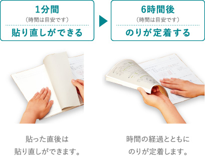 1分間：貼った直後は貼り直しができます。 / 6時間後：時間の経過とともにのりが定着します。