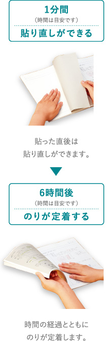 1分間：貼った直後は貼り直しができます。 / 6時間後：時間の経過とともにのりが定着します。