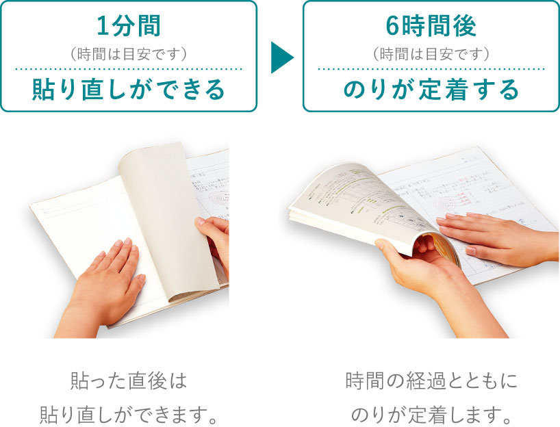 1分間：貼った直後は貼り直しができます。 / 6時間後：時間の経過とともにのりが定着します。