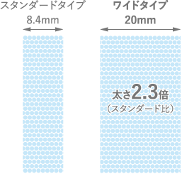 走行荷重と走行距離のグラフ