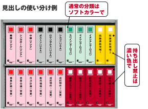 見出しの使い分け例