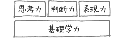 学習指導要領イメージ