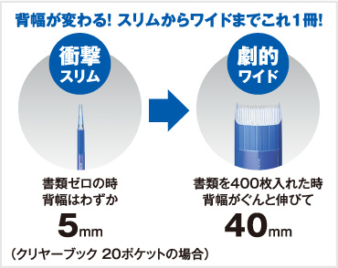 背幅が変わる！ スリムからワイドまでこれ1冊！ 書類ゼロの時背幅はわずか5mm 書類を400枚入れた時背幅がぐんと伸びて 400mm