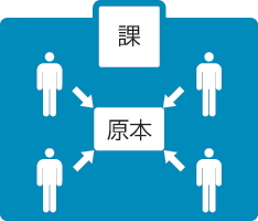 ファイリングの３原則図