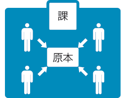 ファイリングの３原則