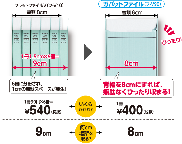 大量書類に対応！スペースも効率化！ガバットファイル｜コクヨ