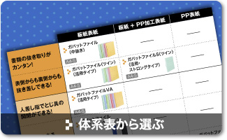 体系表から選ぶ