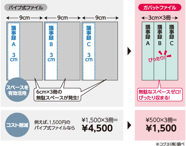 aries-sptクラレリビング ダストタックルワイパー 33cm×33cm DS-701 1パック(900枚)