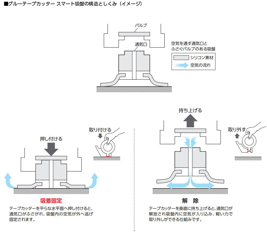 テープカッターの吸盤