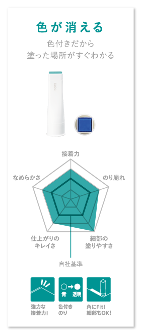 色が消える