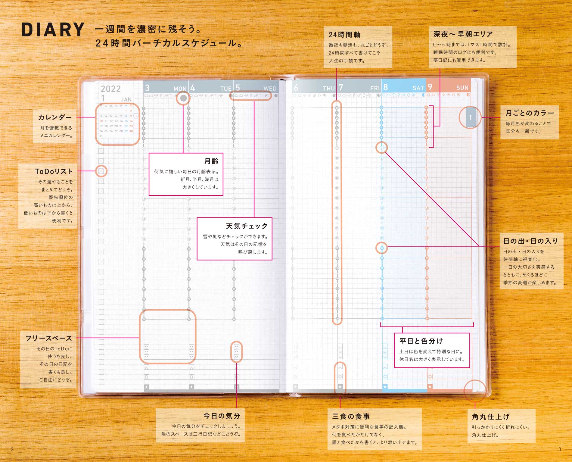 Diary コンセプト 1年で終わらない 一生つかう ジブン手帳22 商品情報 コクヨ ステーショナリー