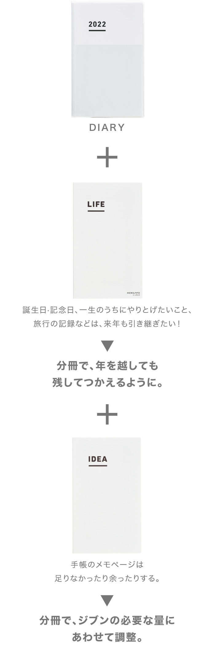 3分冊スタイル