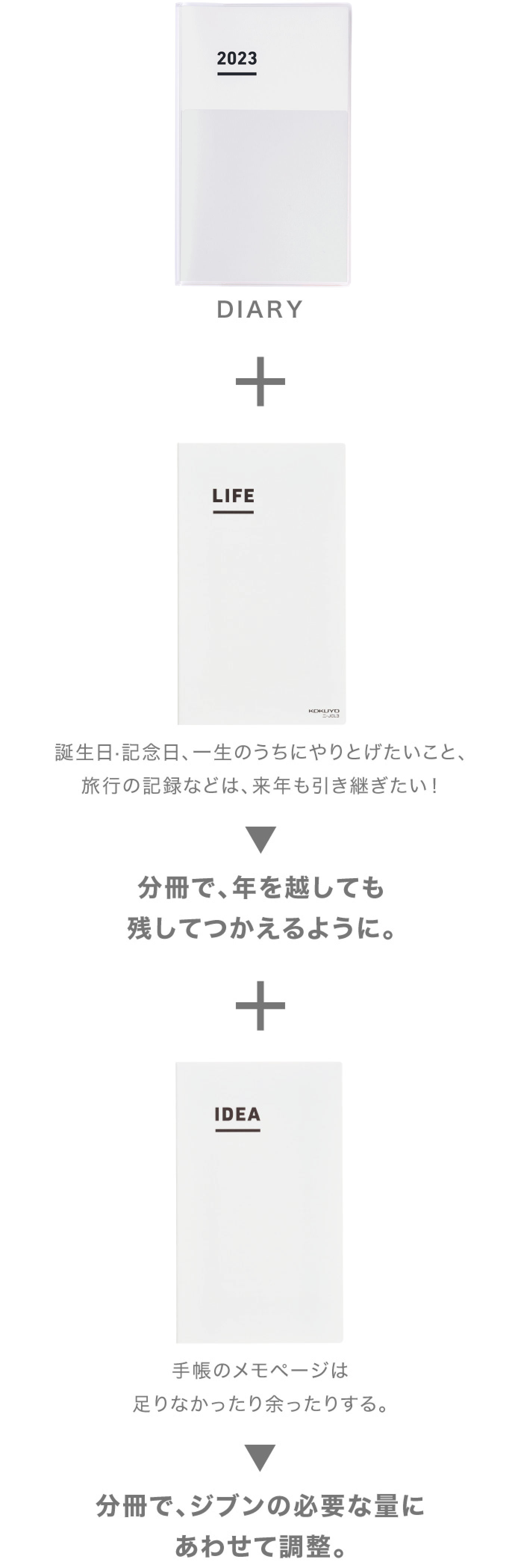 3分冊スタイル