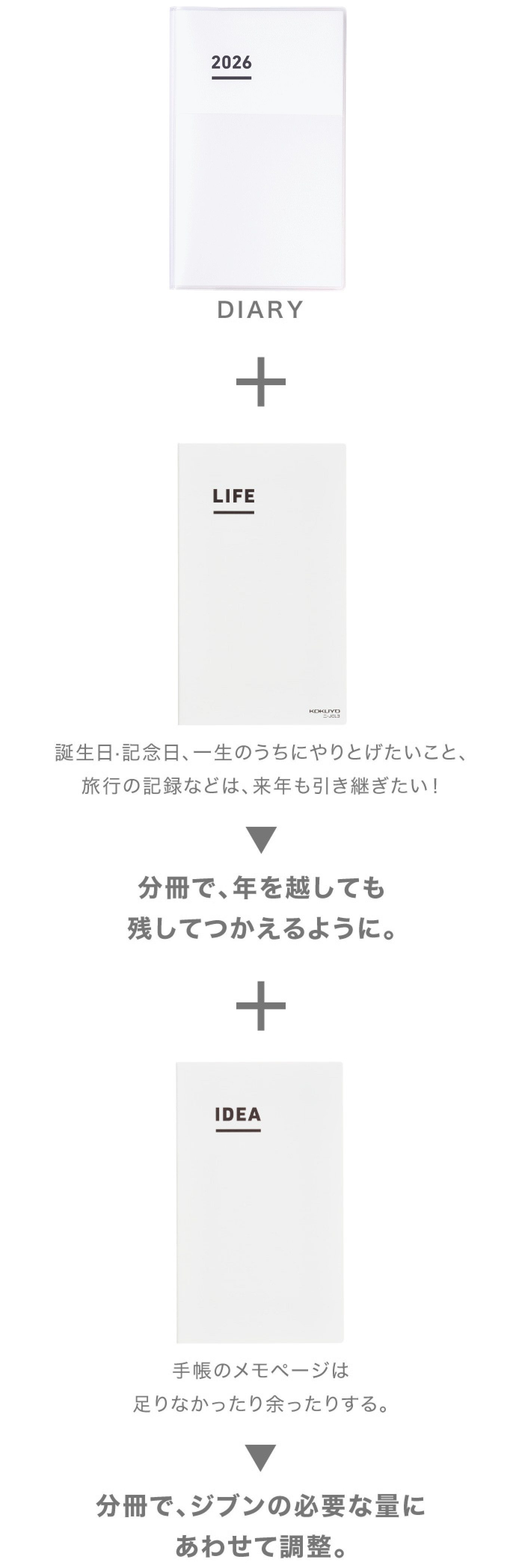 3分冊スタイル
