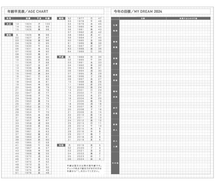 今年の夢/目標