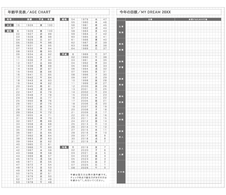 今年の夢/目標