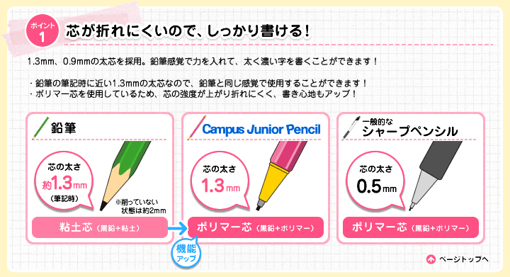 ポイント1 芯が折れにくいので、しっかり書ける！