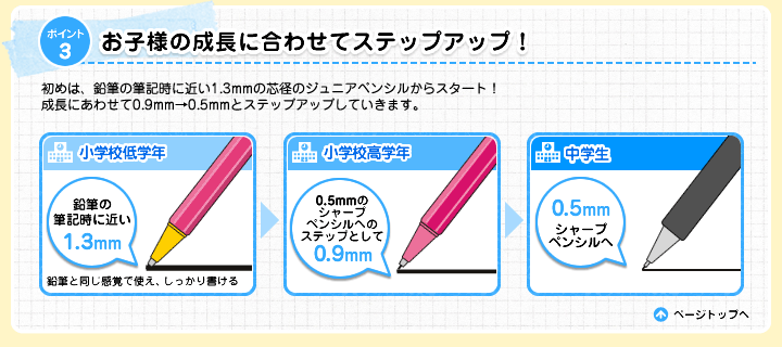 ポイント3 お子様の成長に合わせてステップアップ！