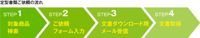 定型書類ご依頼の流れ