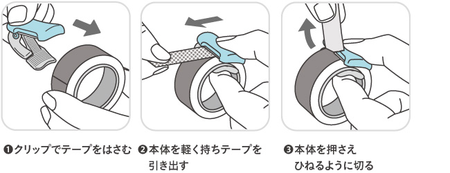 使い方