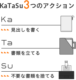 KaTaSu3つのアクション