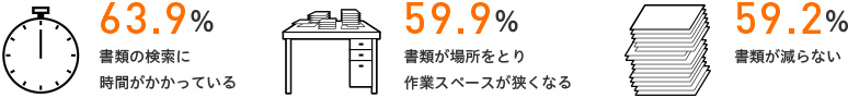 書類の検索に時間がかかっている 書類が場所をとり作業スペースがなくなる 書類が減らない