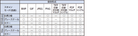 スキャナ保存形式