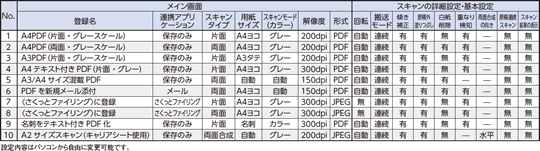 出荷時のプリセット内容