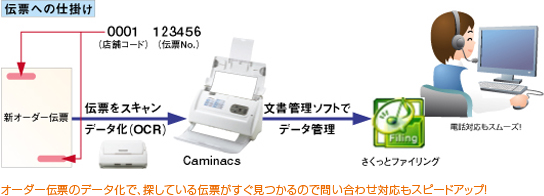 オーダー伝票のデータ化で、探している伝票がすぐ見つかるので問い合わせ対応もスピードアップ！