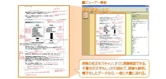 ビューアー機能／原稿の校正をスキャン。すぐに画像確認できる。手書きの文字もしっかり読めて、画像も鮮明。電子化したデータなら、一度に大量に送れる。