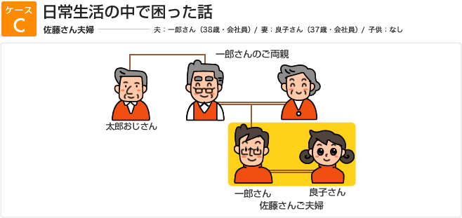 ケースC 日常生活の中で困った話