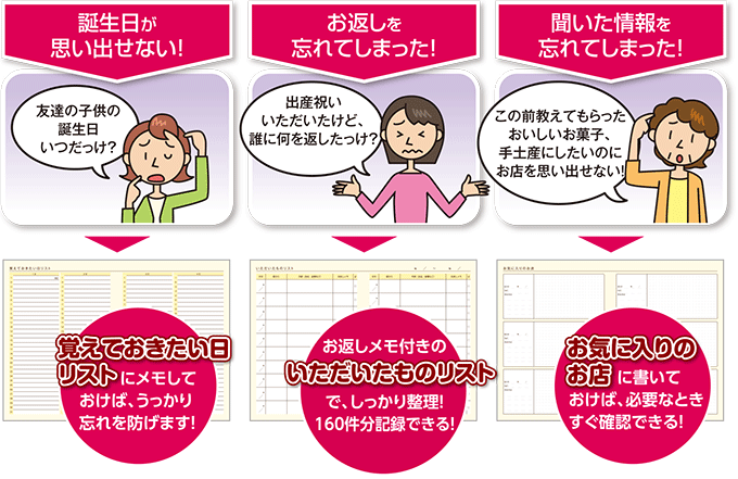 誕生日が思い出せない！→覚えておきたい日リストにメモしておけば、うっかり忘れを防げます！ ／ お返しを忘れてしまった！→お返しメモ付きのいただいたものリストで、しっかり整理！160件分記録できる！ ／ 聞いた情報を忘れてしまった！→お気に入りのお店に書いておけば、必要なときすぐ確認できる！