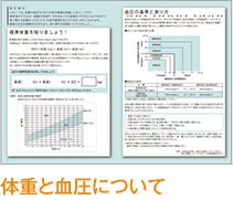 体重と血圧について