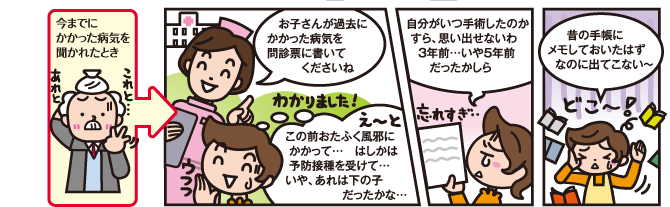 今までにかかった病気を聞かれたとき お子さんが過去にかかった病気を問診票に書いてくださいね この前おたふく風邪にかかって…　はしかは予防接種を受けて…いや、あれは下の子だったかな… 自分がいつ手術したのかすら、思い出せないわ3年前…いや5年前だったかしら 昔の手帳にメモしておいたはずなのに出てこない～