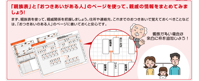 「親族表」と「おつきあいがある人」のページを使って、親戚の情報をまとめてみましょう！まず、親族表を使って、親戚関係を把握しましょう。住所や連絡先、これまでのおつきあいで覚えておくべきことなどは、「おつきあいのある人」のページに書いておくと安心です。