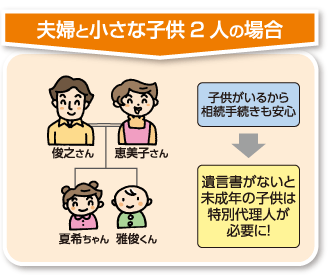 夫婦と小さな子供2人の場合