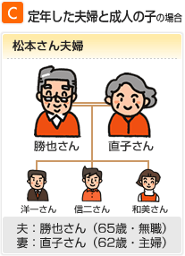 C 定年した夫婦と成人の子の場合