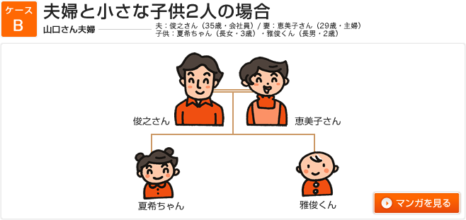 ケースB 夫婦と小さな子供2人の場合