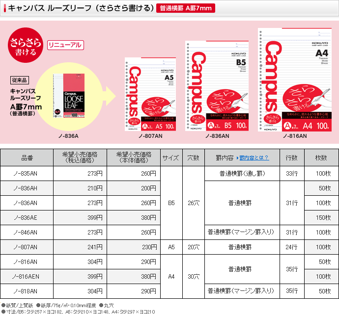 ５５％以上節約 まとめ ルーズリーフ さらさら Ａ罫ドット Ａ４ ﾉ816AT fucoa.cl