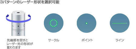 3パターンのレーザー形状を選択可能