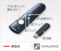 プレゼンテーション用USBマウス（ベーシックモデル）