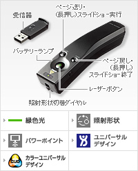 レーザーポインター<GREEN>（UDシリーズ）照射形状可変タイプ