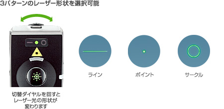 3パターンのレーザー形状を選択可能