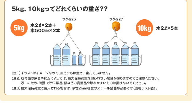 5キログラム、10キログラムってどれくらいの重さ？？（5キログラムは水2リットル×2本と水500ミリリットル×2本）、（10キログラムは水2リットル×5本）（注1）イラストはイメージなので、皿とひもは重さに含んでいません。（注2）取付面の厚さや状況によっては、最大保持荷重を得られない場合がありますのでご注意ください。万一のため、時計・ガラス製品・額などの貴重品や壊れやすいものは掛けないでください。（注3）最大保持荷重で使用される場合は、厚さ2mm程度のスチール壁面が必要です（当社テスト値）。