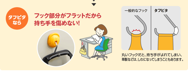 タフピタならフック部分がフラットだから持ち手を傷めない！丸いフックだと、持ち手がよれてしまい、皮製などは、しわになってしまうこともあります。