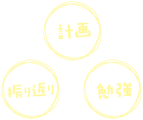 「計画」→「勉強」→「振り返り」サイクル図