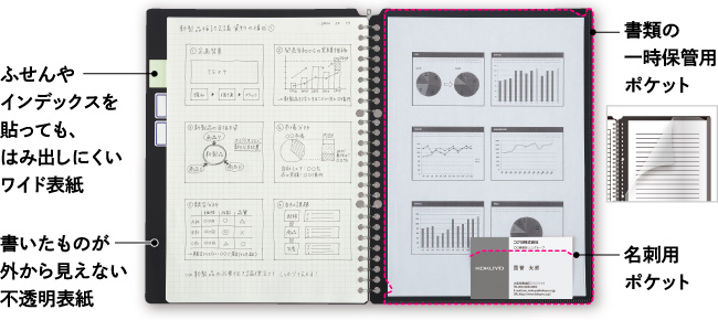 Product feature introduction image: Wide cover that does not stick out even when sticky notes or indexes are attached / Opaque cover that does not show what you have written / Pocket for temporary storage of documents / Pocket for business cards