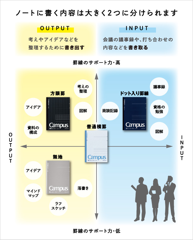 大人キャンパスシリーズ キャンパスノート コクヨ