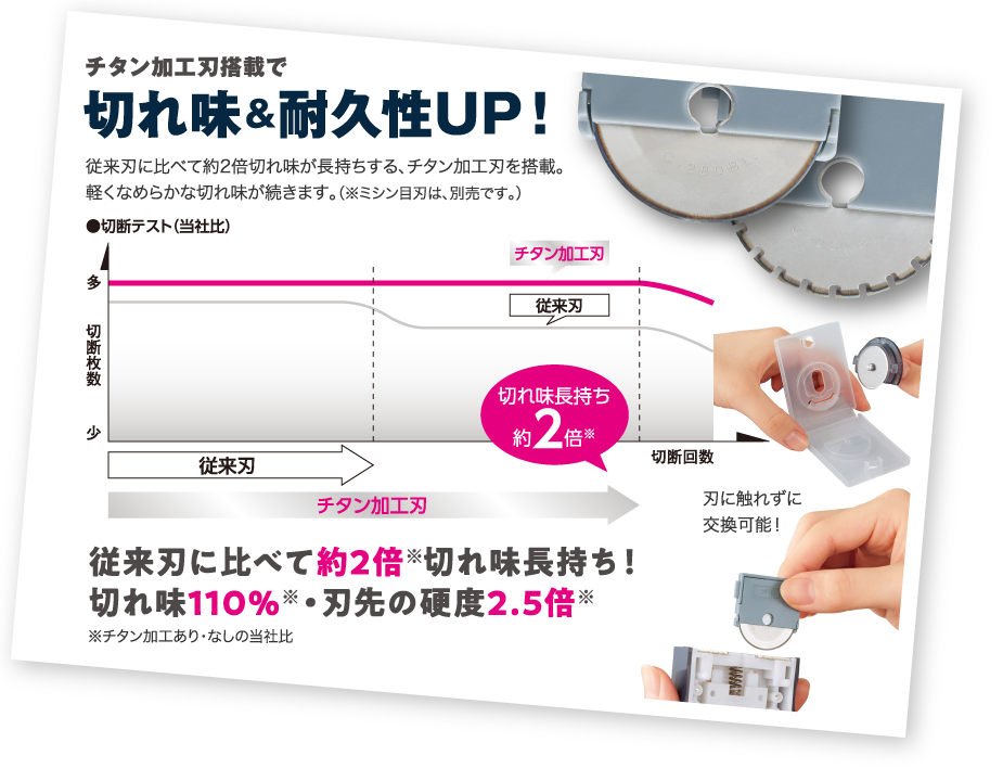 コクヨ 裁断機 ペーパーカッター ロータリー式 40枚切り チタン加工刃 A4