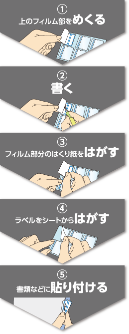 ①上のフィルム部をめくる ②書く ③フィルム部分のはくり紙をはがす ④ラベルをシートからはがす ⑤書類などに貼り付ける